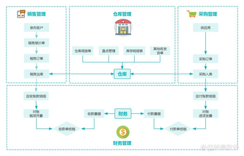 微信小程序开发：构建轻量便捷的应用生态